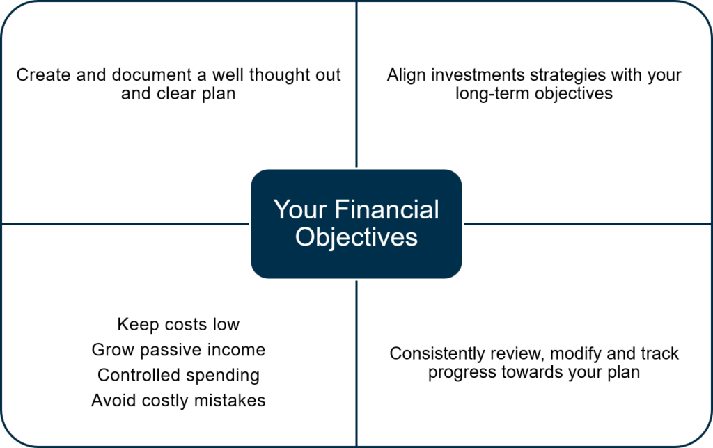 A Guide to Long-Term Investment Strategies
